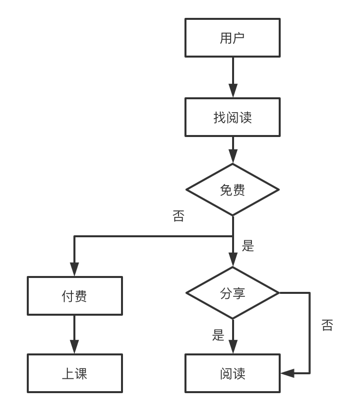 产品经理，产品经理网站